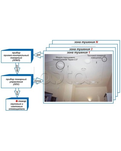 Устройство контроля цепи и пуска Эпотос УКЦиП в Ростове-на-Дону Устройства пуска порошкового пожаротушения Pintop.ru