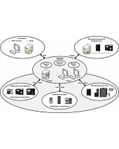 ПО базовый модуль Smartec Timex Base в Ростове-на-Дону Системы видеонаблюдения Pintop.ru