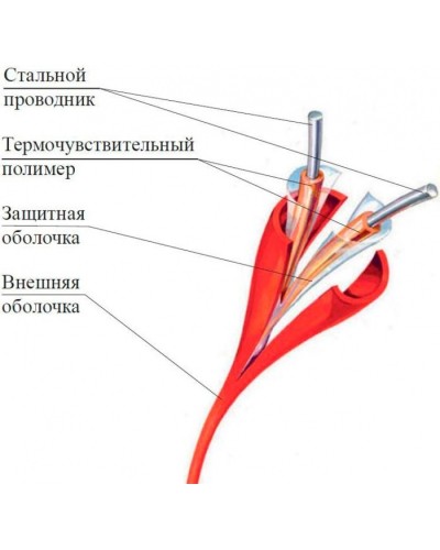Термокабель Спектрон ИП104 Спектрон-STSW - 138 в Ростове-на-Дону Пожарные извещатели Pintop.ru