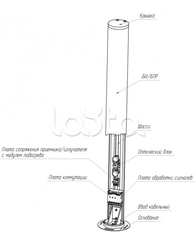 Средство обнаружения комбинированное ЮМИРС ПАНТЕРА в Ростове-на-Дону Извещатели охраны периметра Pintop.ru